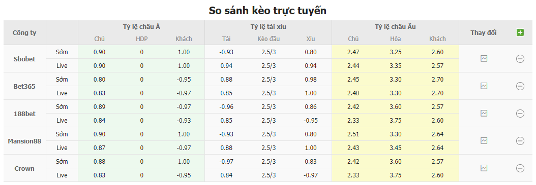 Bảng tỷ lệ kèo Alanyaspor vs Konyaspor