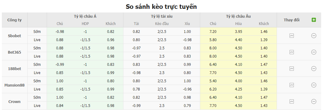 Bảng tỷ lệ kèo Armenia vs Thổ Nhĩ Kỳ