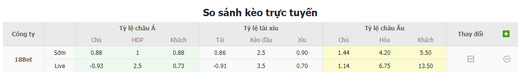Bảng tỷ lệ kèo FC Pyunik vs Trans Narva