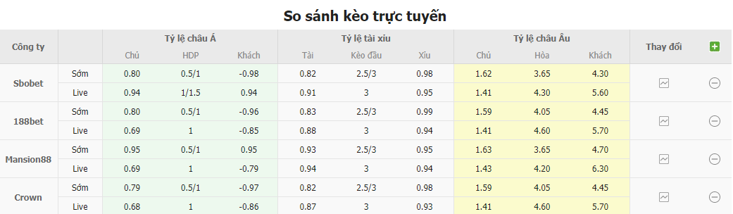 Bảng tỷ lệ kèo Fenerbahce vs Kayserispor