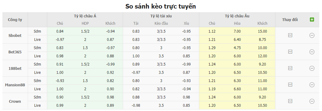 Bảng tỷ lệ kèo Fenerbahce vs İstanbulspor