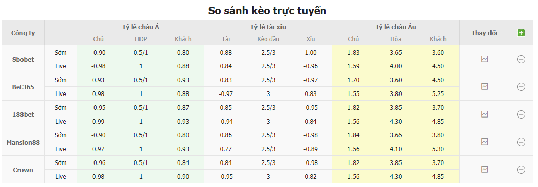 Bảng tỷ lệ kèo Fenerbahce vs Trabzonspor
