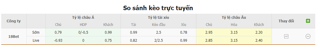 Bảng tỷ lệ kèo Krasnodar FC vs CSKA Moscow