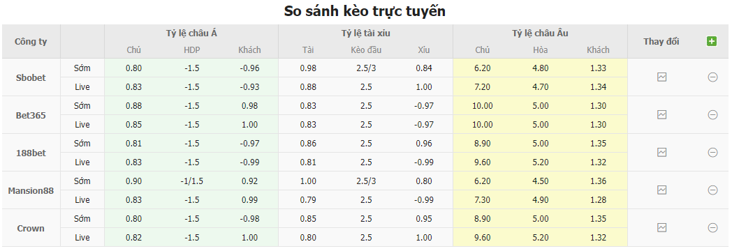 Bảng tỷ lệ kèo Latvia vs Thổ Nhĩ Kỳ