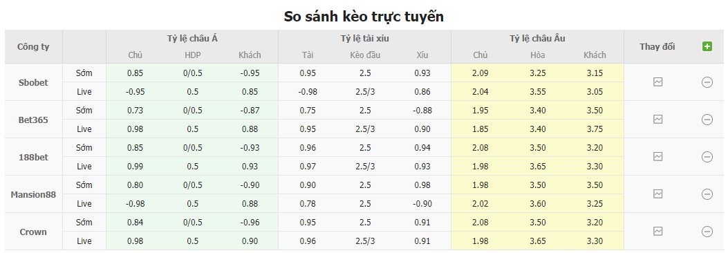 Bảng tỷ lệ kèo Sivasspor vs Kasimpasa