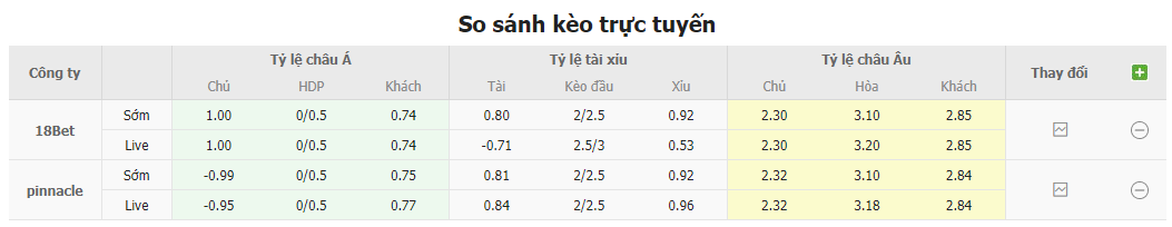 Bảng tỷ lệ kèo Thép Xanh Nam Định vs Hải Phòng