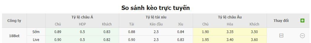 Bảng tỷ lệ kèo Thép Xanh Nam Định vs Hồng Lĩnh Hà Tĩnh