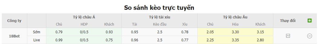 Bảng tỷ lệ kèo TP Hồ Chí Minh vs SHB Đà Nẵng