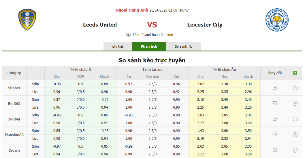 Bảng tỷ lệ kèo Leeds vs Leicester, 2h00 ngày 26/4 vòng 33 giải Ngoại hạng Anh