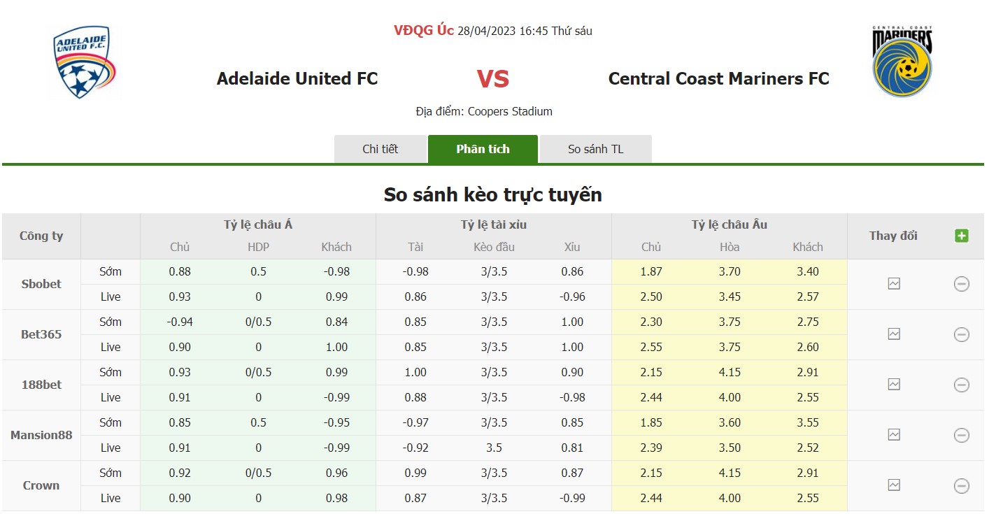 Bảng tỷ lệ kèo Adelaide vs Central Coast, 16h45 ngày 28/4 Vòng 26 VĐQG Úc