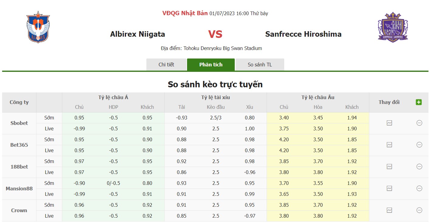 Bảng tỷ lệ kèo Albirex vs Sanfrecce, 16h ngày 1/7 Vòng 19 VĐQG Nhật Bản