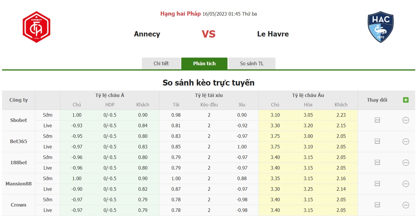 Bảng tỷ lệ kèo Annecy vs Le Havre, 1h45 ngày 16/5 Vòng 35 Giải hạng nhì Pháp