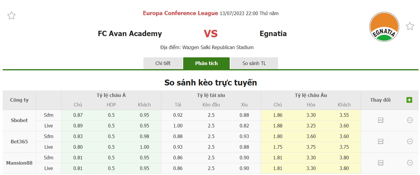 Bảng tỷ lệ kèo Ararat vs Egnatia, 22h ngày 13/7 Vòng loại Cúp C3 châu Âu