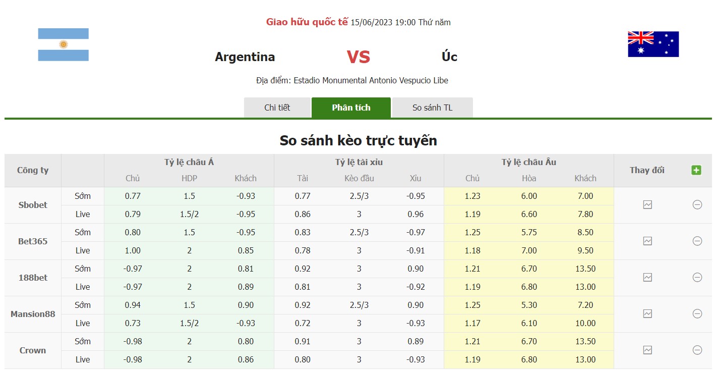 Bảng tỷ lệ kèo Argentina vs Úc, 19h ngày 15/6 Giao hữu quốc tế