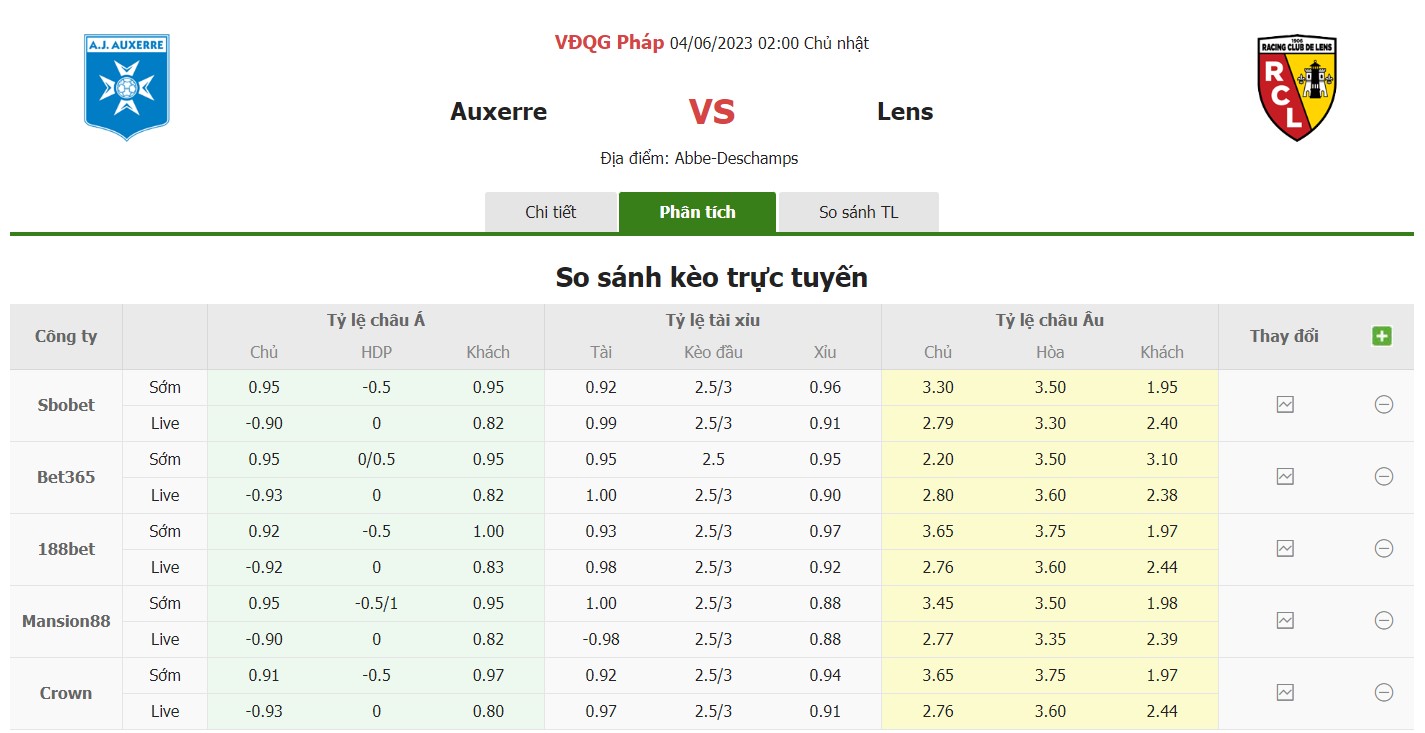 Bảng tỷ lệ kèo Auxerre vs Lens, 2h ngày 4/6 Vòng 38 Ligue 1