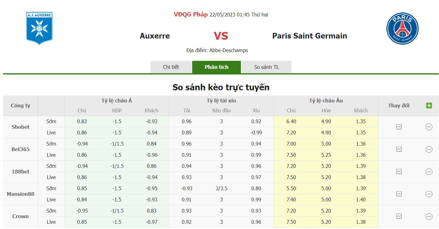 Bảng tỷ lệ kèo Auxerre vs PSG 1h45, ngày 22/5 vòng 36 Ligue 1