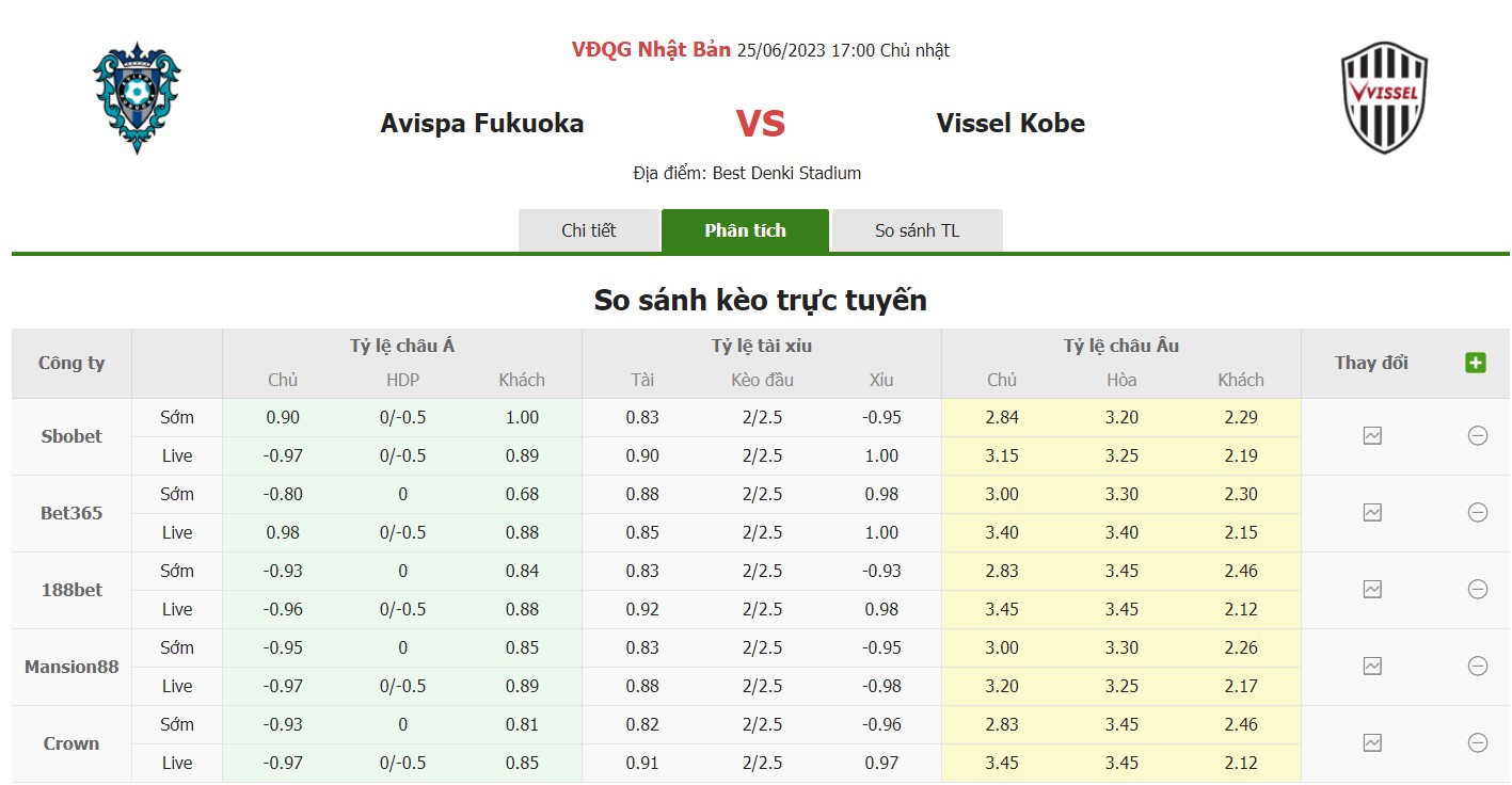 Bảng tỷ lệ kèo Avispa vs Vissel Kobe, 17h ngày 25/6 Vòng 18 VĐQG Nhật Bản