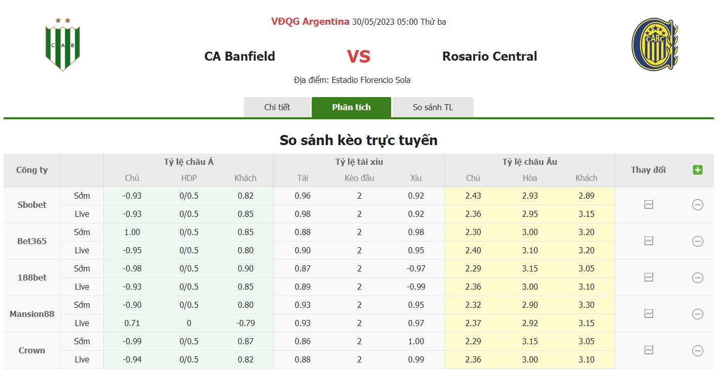 Bảng tỷ lệ kèo Banfield vs Rosario Central, 5h ngày 30/5 Vòng 18 VĐQG Argentina