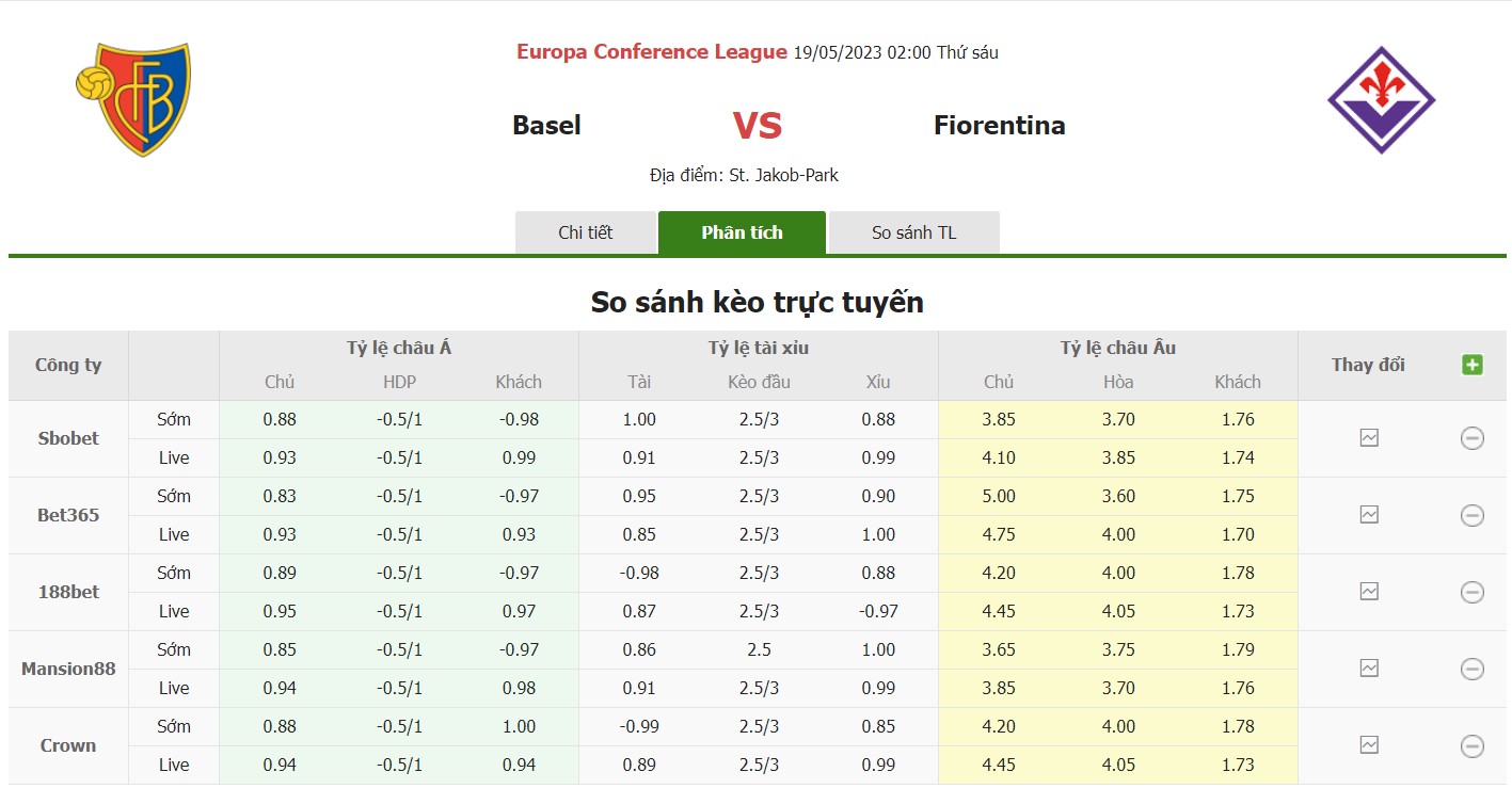 Bảng tỷ lệ kèo Basel vs Fiorentina, 2h ngày 19/5 Bán kết lượt về Cúp C3 châu Âu