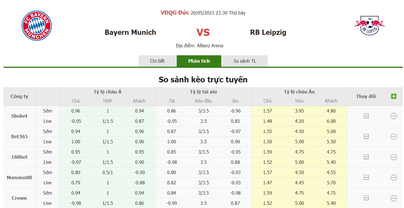 Bảng tỷ lệ kèo Bayern vs Leipzig, 23h30 ngày 20/5 Vòng 33 Bundesliga