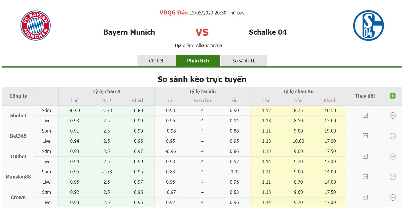 Bảng tỷ lệ kèo Bayern vs Schalke, 20h30 ngày 13/5 Vòng 32 Bundesliga