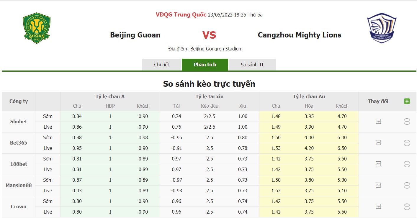 Bảng tỷ lệ kèo Beijing Guoan vs Cangzhou, 18h35 ngày 23/5 Vòng 9 VĐQG Trung Quốc