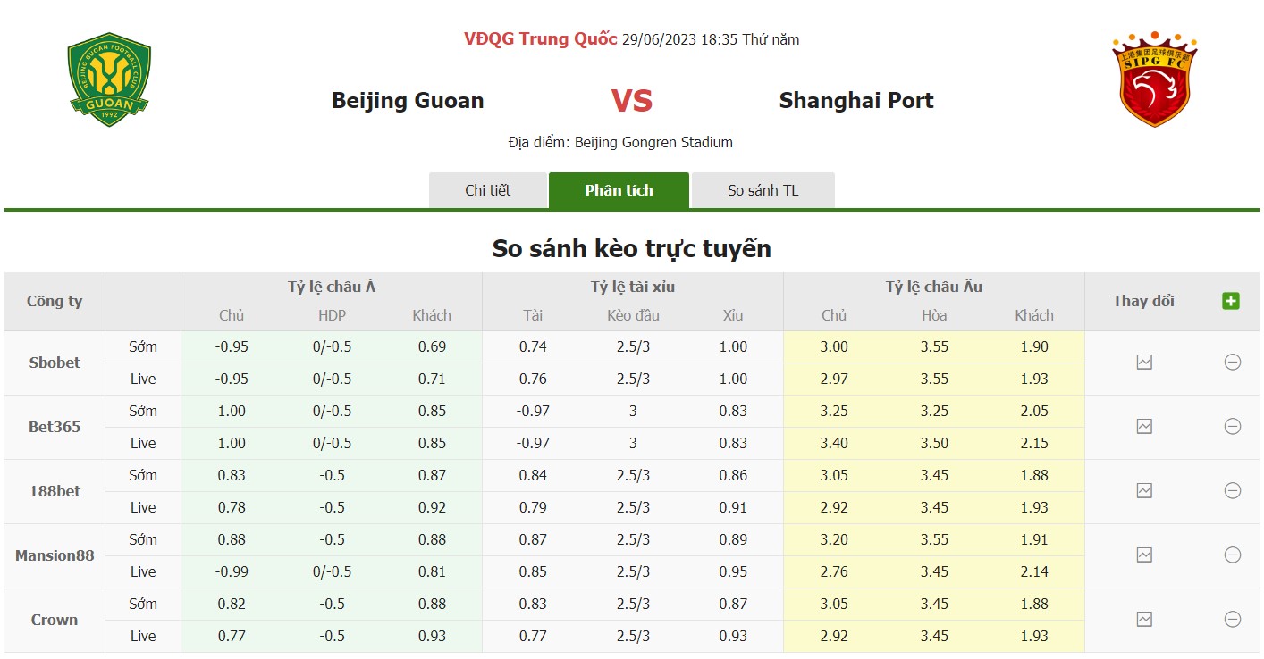 Bảng tỷ lệ kèo Beijing Guoan vs Shanghai Port, 18h35 ngày 29/6 Vòng 13 VĐQG Trung Quốc