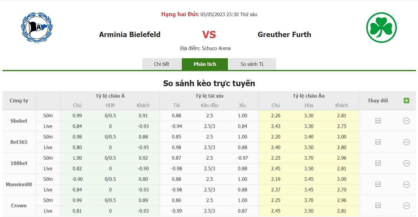 Bảng tỷ lệ kèo Bielefied vs Furth, 23hh30 ngày 5/5 Vòng 31 Giải hạng nhì Đức