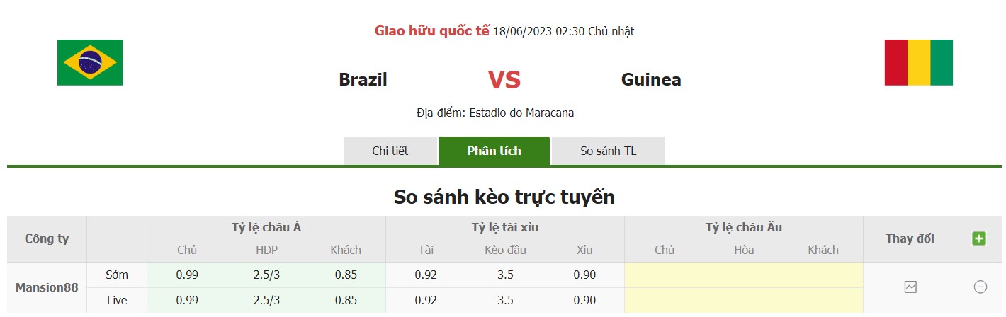 Bảng tỷ lệ kèo Brazil vs Guinea, 2h30 ngày 18/6 Giao hữu quốc tế