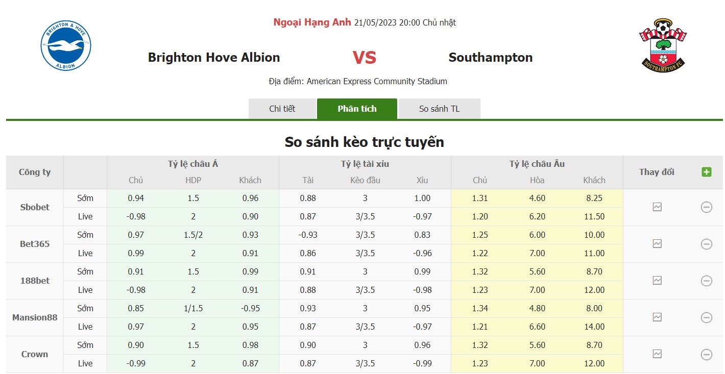 Bảng tỷ lệ kèo Brighton vs Southampton 20h00, ngày 21/5 vòng 37 Ngoại Hạng Anh