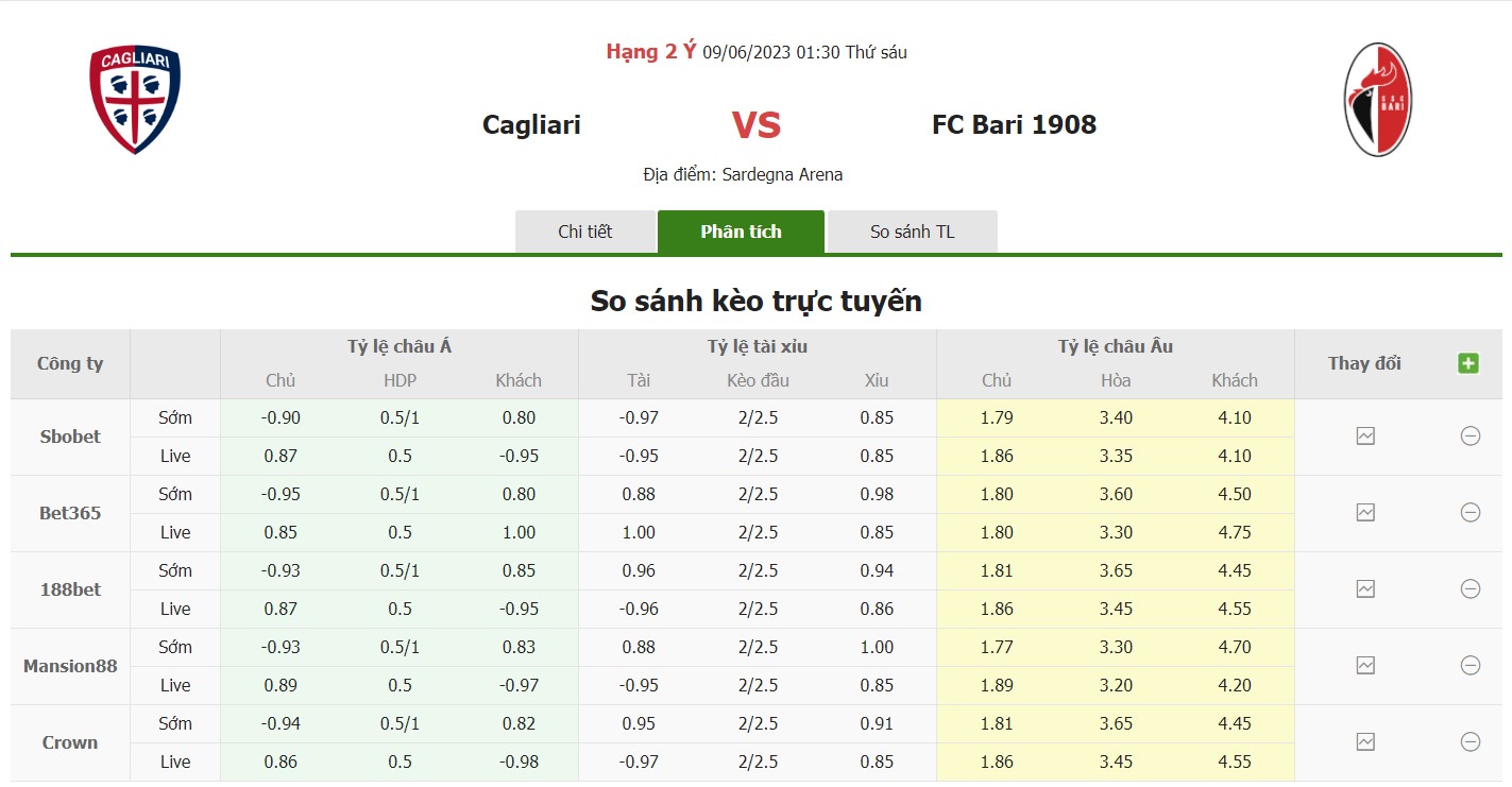 Bảng tỷ lệ kèo Cagliari vs Bari, 1h30 ngày 9/6 Chung kết Play-Off giải hạng nhì Ý