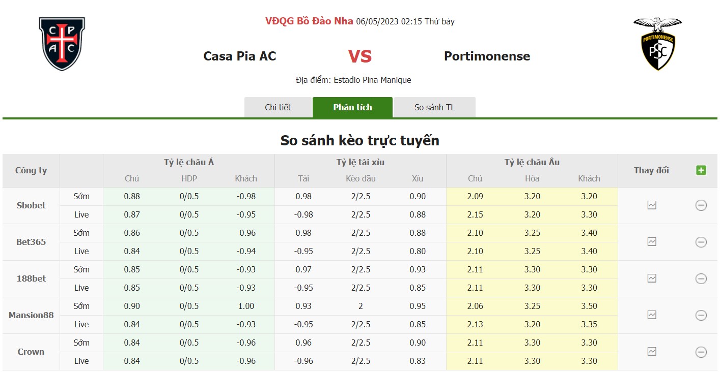 Bảng tỷ lệ kèo Casa Pia vs Portimonese, 2h15 ngày 6/5 Vòng 31 Giải VĐQG Bồ Đào Nha