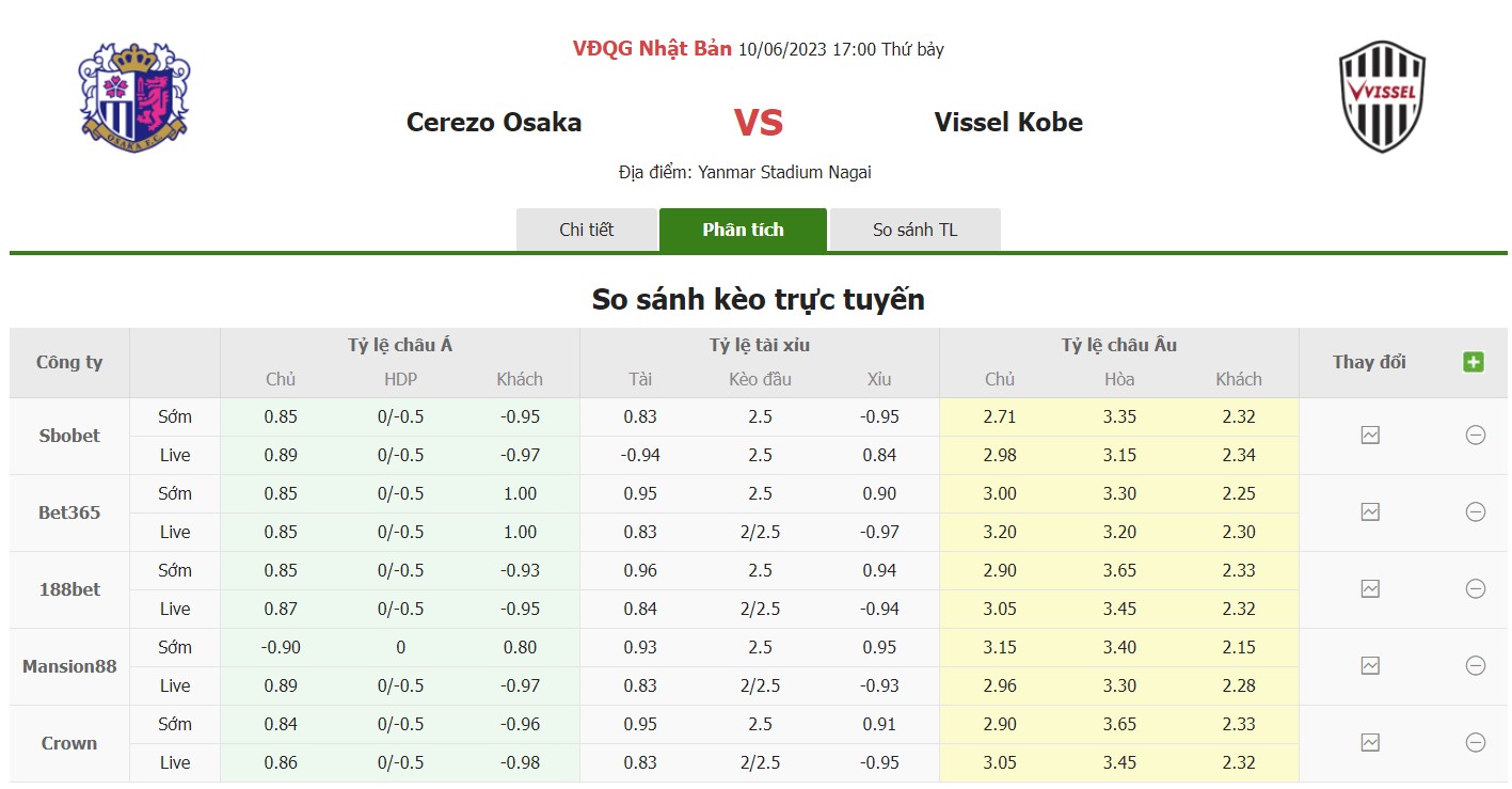 Bảng tỷ lệ kèo Cerezo Osaka vs Vissel Kobe, 17h ngày 10/6 Vòng 17 VĐQG Nhật Bản