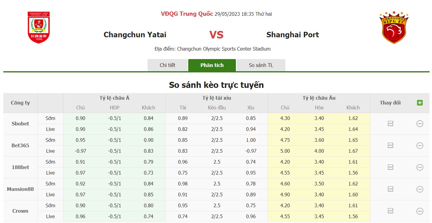 Bảng tỷ lệ kèo Changchun vs Shanghai Port, 18h35 ngày 29/5 Vòng 10 VĐQG Trung Quốc