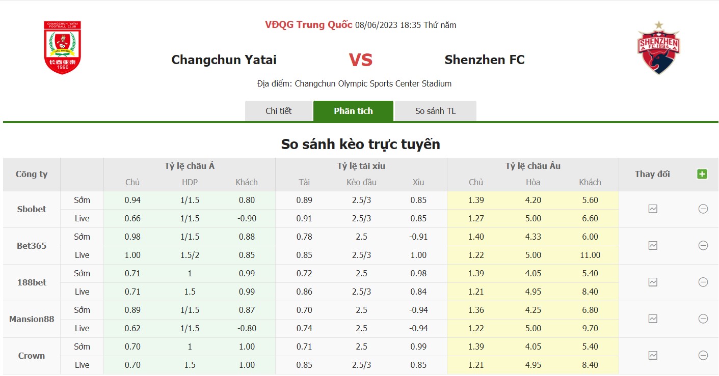 Bảng tỷ lệ kèo Changchun vs Shenzhen, 18h35 ngày 8/6 Vòng 12 VĐQG Trung Quốc