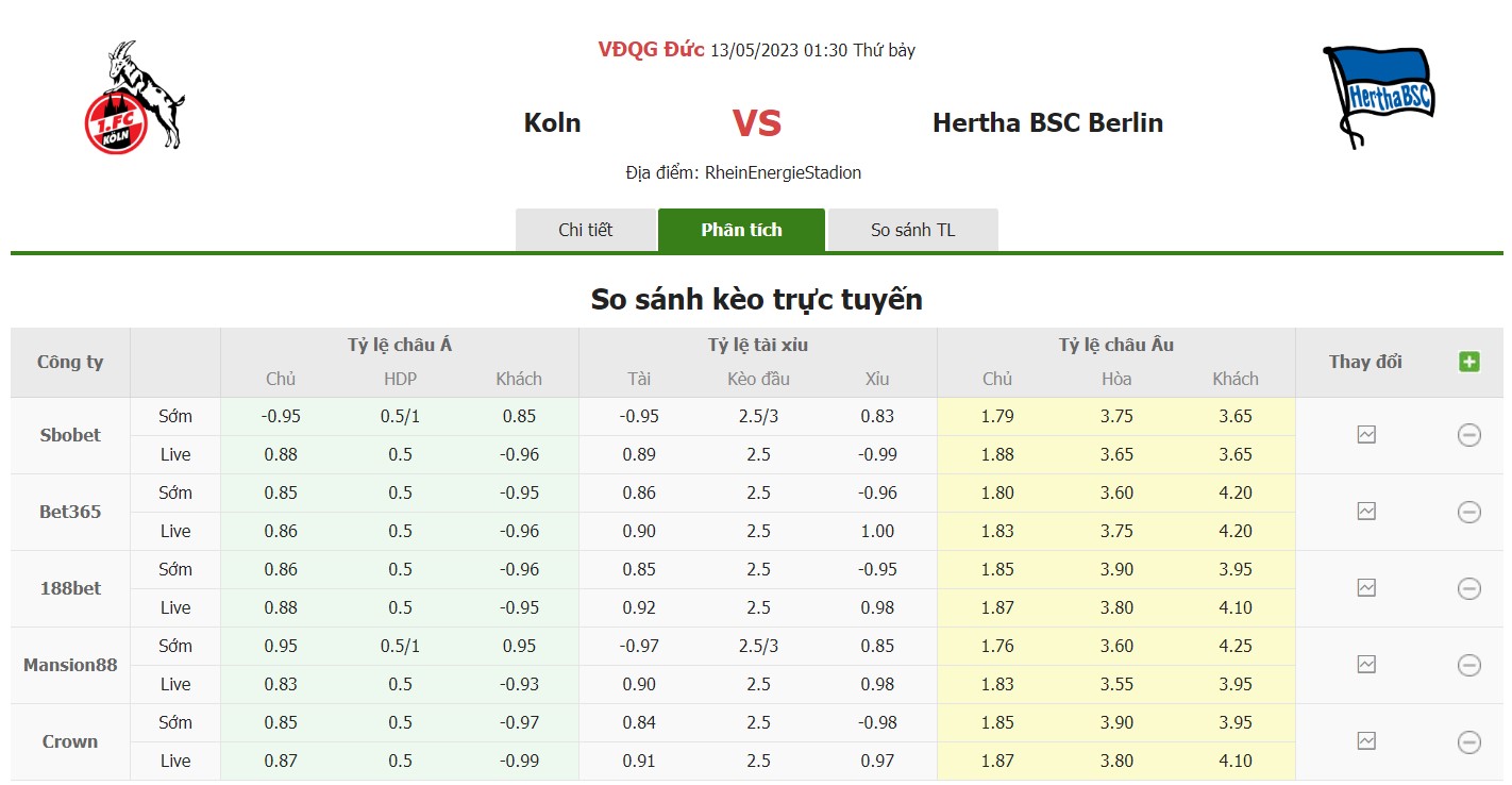Bảng tỷ lệ kèo Cologne vs Hertha Berlin, 1hh30 ngày 13/5 Vòng 32 Bundesliga