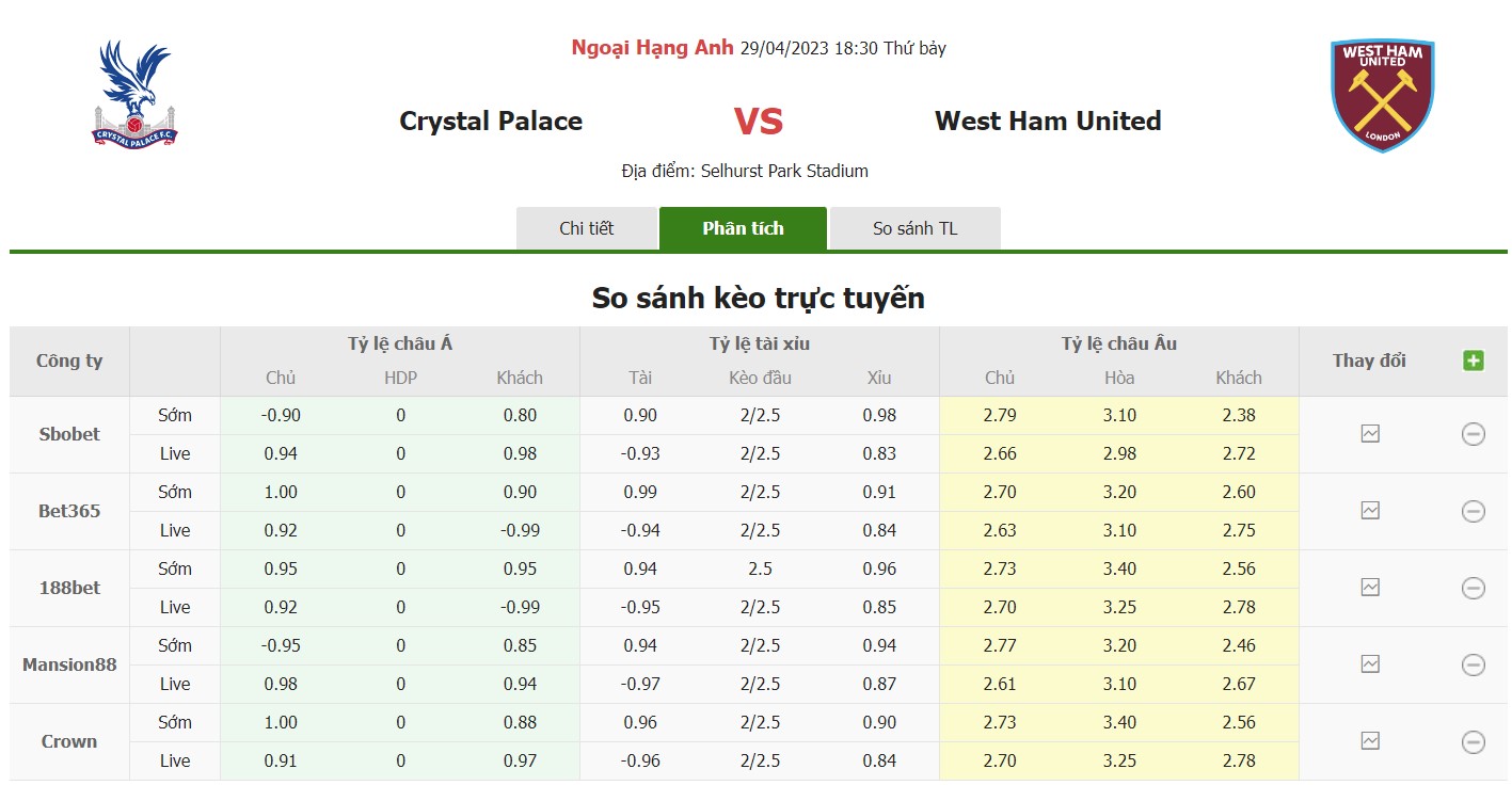 Bảng tỷ lệ kèo Crystal Palace vs West Ham, 18h30 ngày 29/4 Vòng 34 Premier League