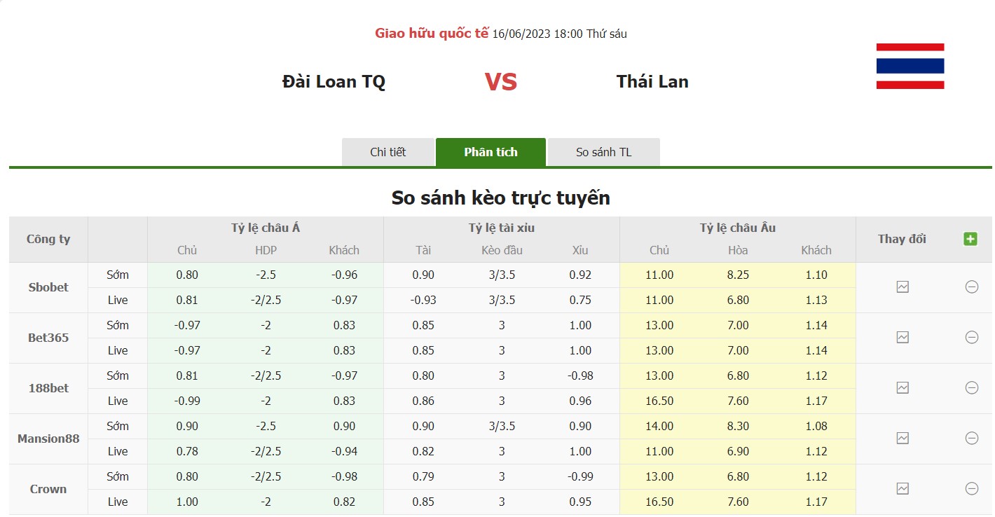 Bảng tỷ lệ kèo Đài Loan vs Thái Lan, 18h ngày 16/6 Giao hữu quốc tế