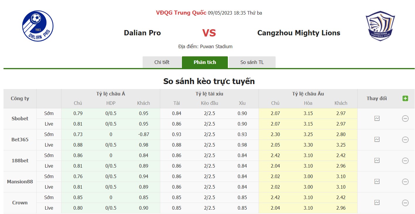 Bảng tỷ lệ kèo Dalian vs Cangzhou 18h35, ngày 9/5 vòng 6 VĐQG Trung Quốc