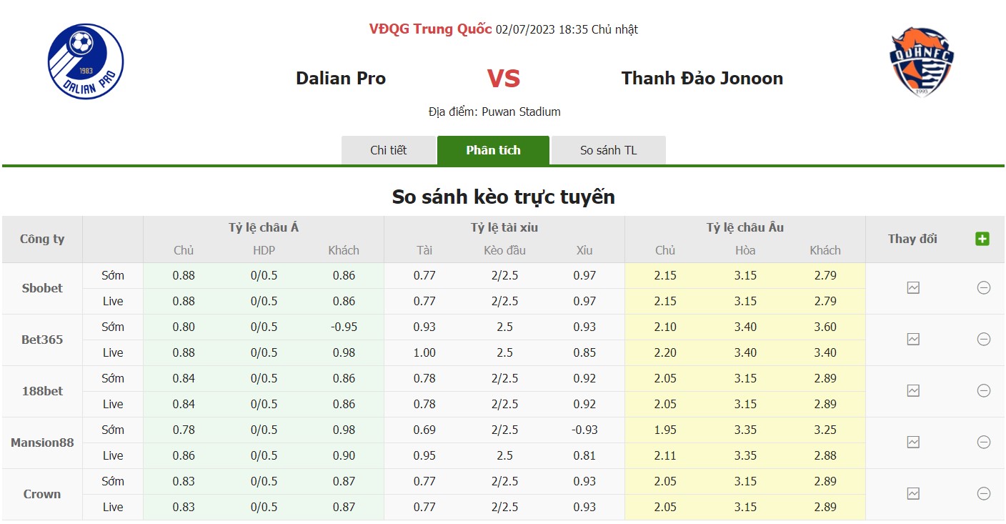 Bảng tỷ lệ kèo Dalian vs Hainiu, 18h35 ngày 12/7 Vòng 14 VĐQG Trung Quốc