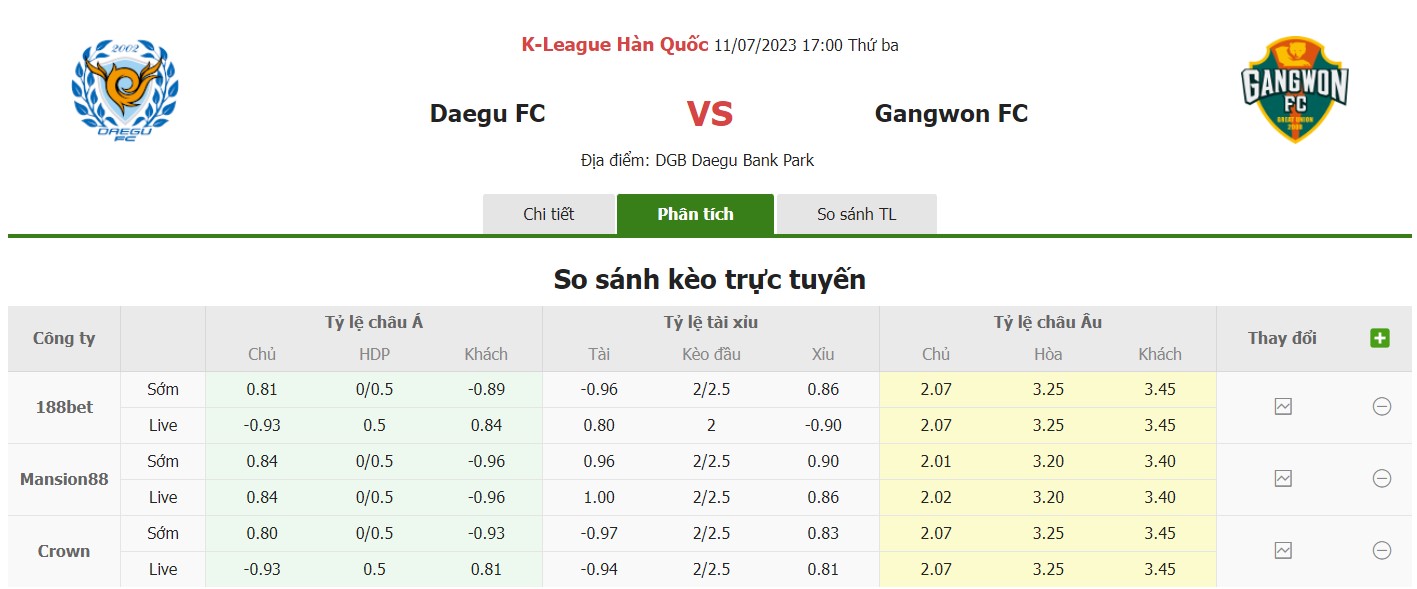 Bảng tỷ lệ kèo Deagu vs Gangwon, 17h ngày 11/7 Vòng 21 VĐQG Hàn Quốc