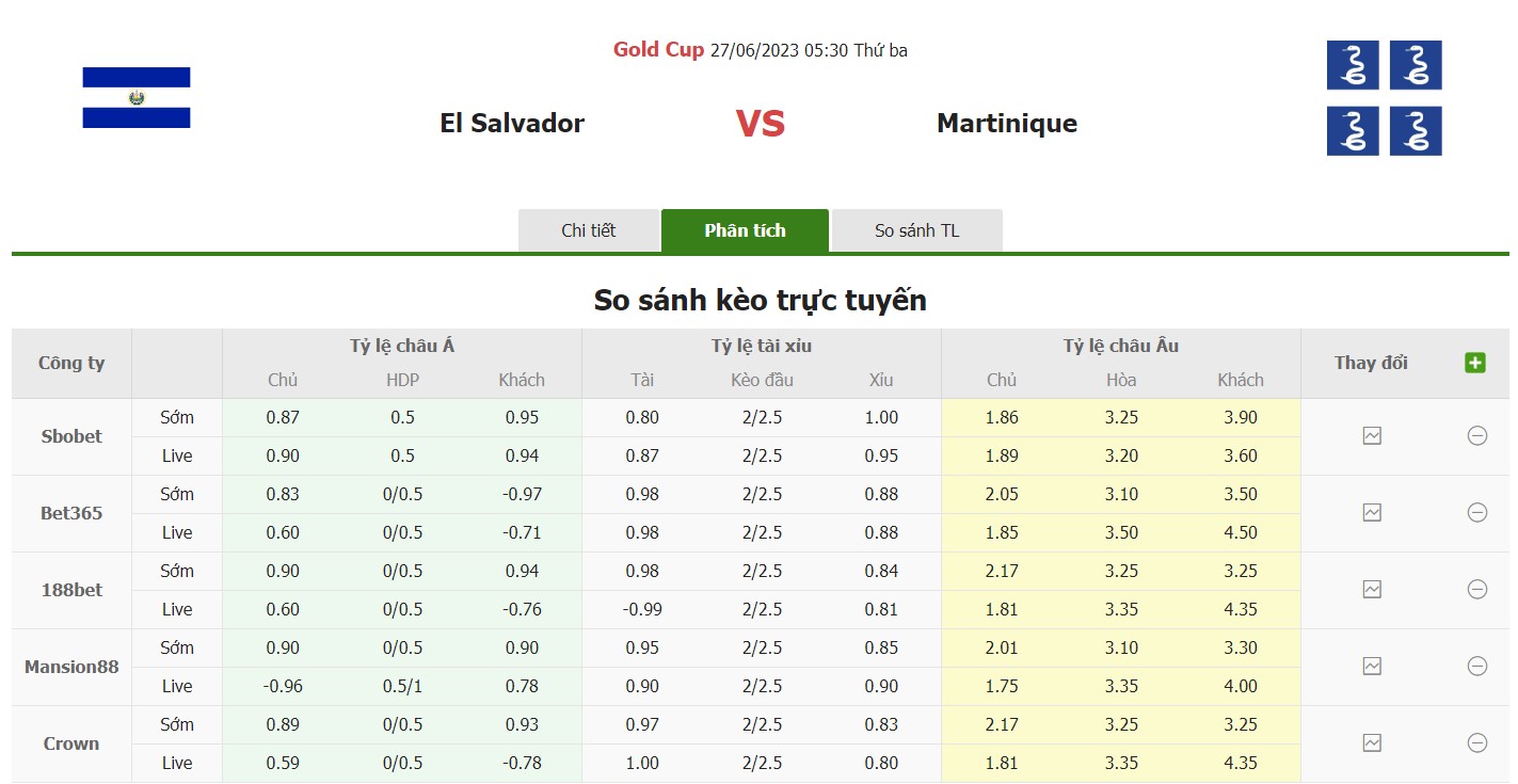 Bảng tỷ lệ kèo El Salvador vs Martinique, 5h30 ngày 27/6 Bảng C Gold Cup
