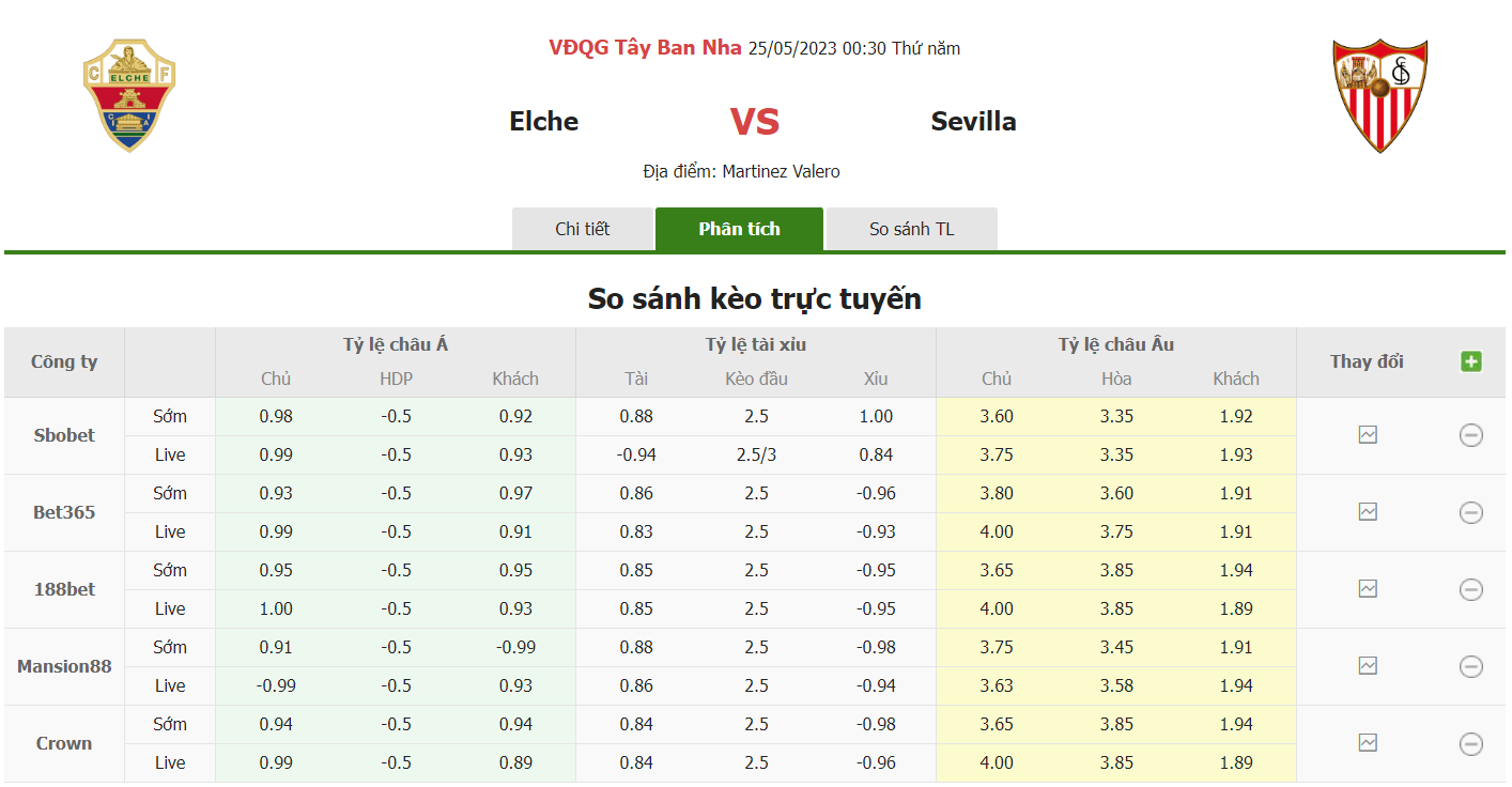 Bảng tỷ lệ kèo Elche vs Sevilla, 0h30 ngày 20/2 vòng 22 La Liga