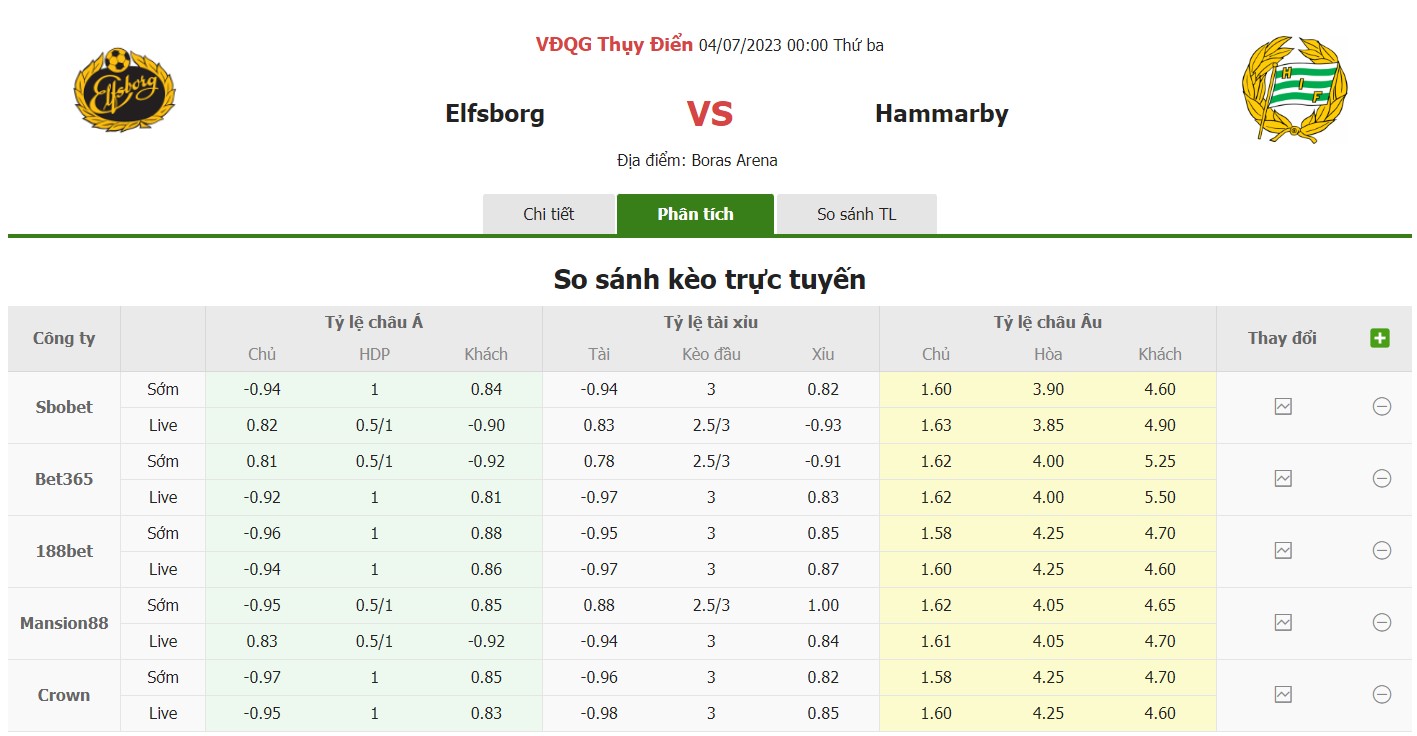Bảng tỷ lệ kèo Elfsborg vs Hammarby, 0h ngày 4/7 Vòng 13 VĐQG Thụy Điển