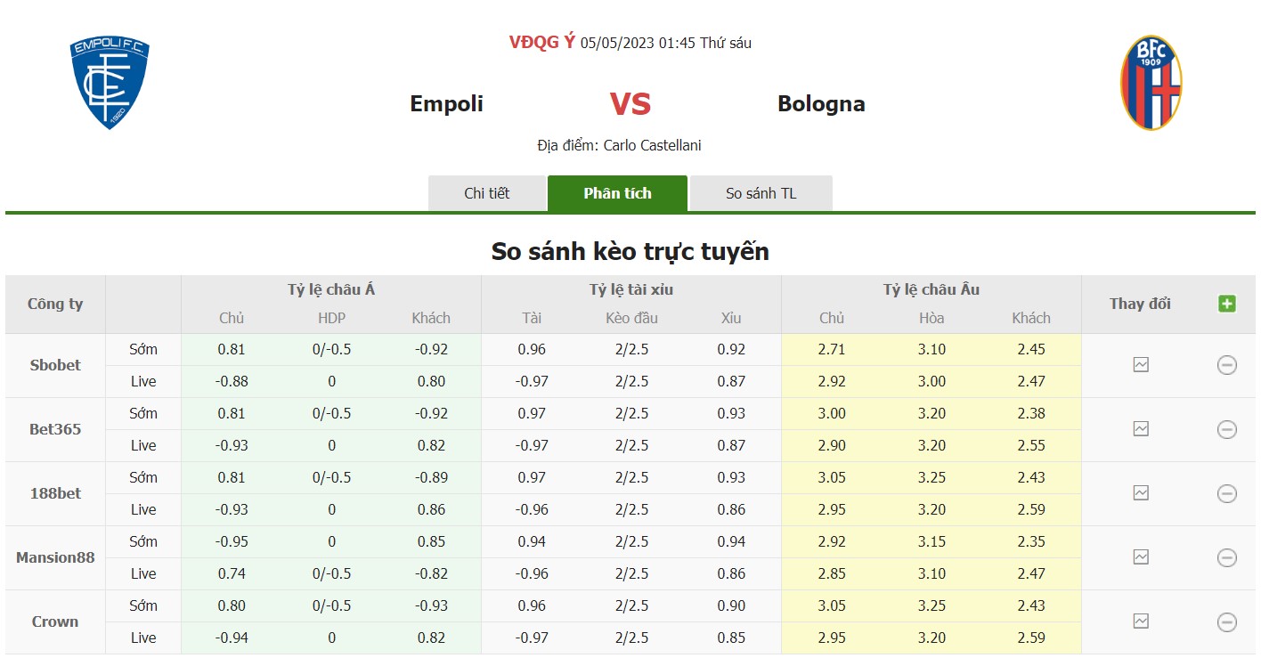 Bảng tỷ lệ kèo Empoli vs Bologna, 1h30 ngày 5/5 Vòng 33 Serie A