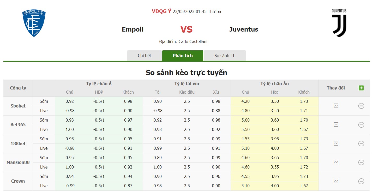 Bảng tỷ lệ kèo Empoli vs Juventus, 1h45 ngày 23/5 Vòng 36 Serie A