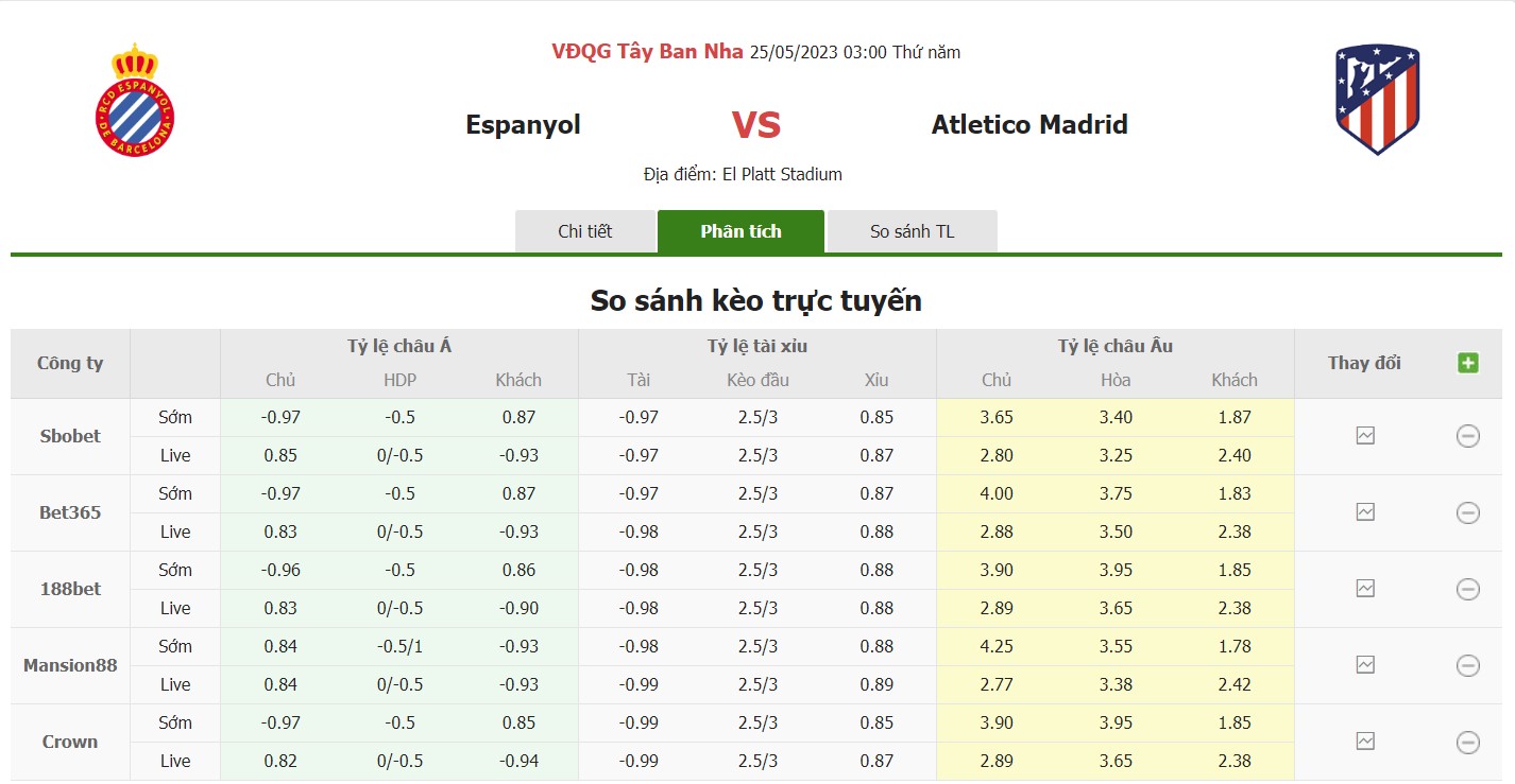 Bảng tỷ lệ kèo Espanyol vs Atletico Madrid, 3h ngày 25/5 vòng 36 La Liga