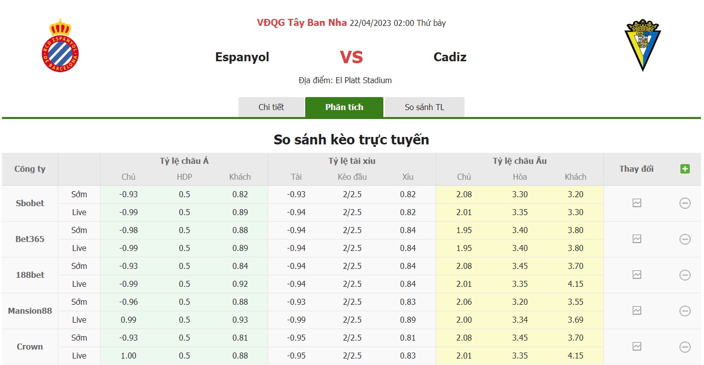 Bảng tỷ lệ kèo Espanyol vs Cadiz, 2h ngày 22/4 Vòng 30 La Liga