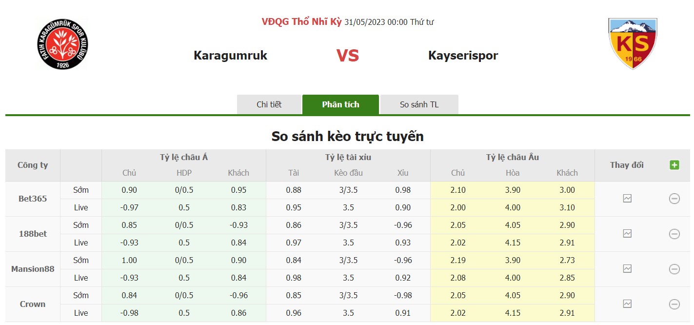 Bảng tỷ lệ kèo Fatih vs Kayseri, 0h ngày 31/5 Vòng 36 VĐQG Thổ Nhĩ Kỳ