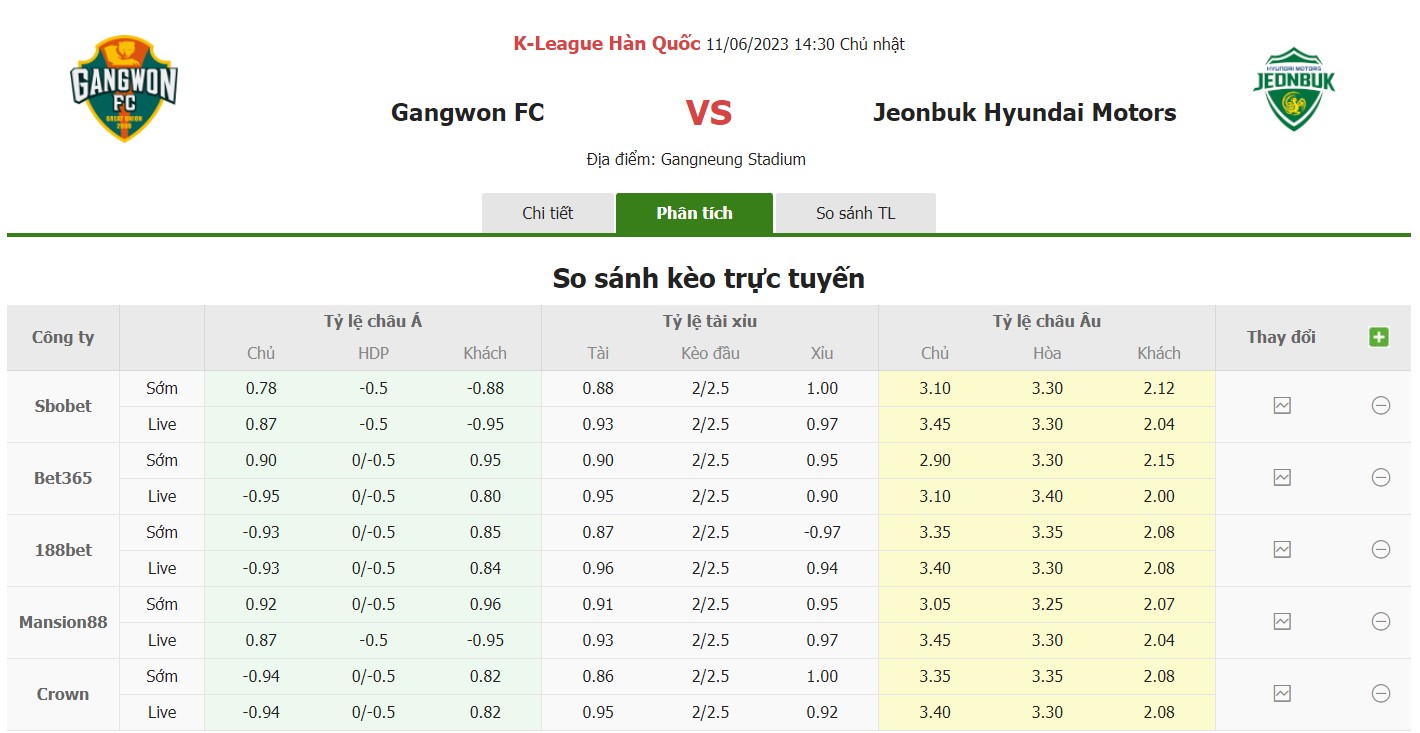 Bảng tỷ lệ kèo Gangwon vs Jeonbuk, 14h30 ngày 11/6 Vòng 18 VĐQG Hàn Quốc